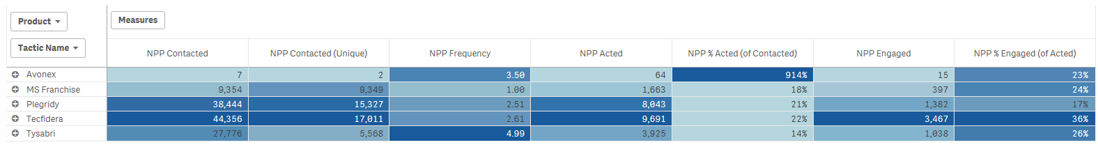 pivot table.PNG